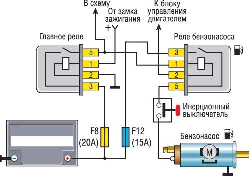 Бензонасос качает через раз