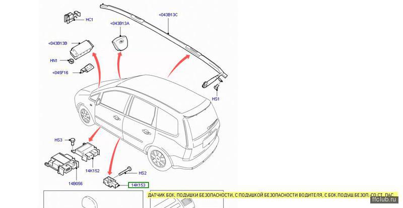 Сброс маршруток компьютера подушка безопасности abs и антизанос ford transit