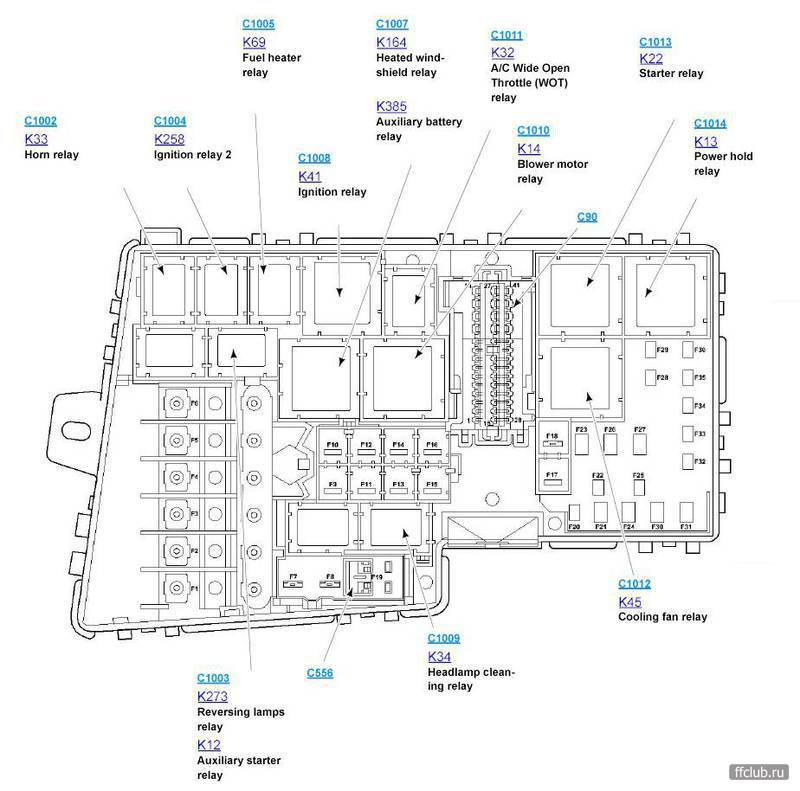 Предохранители ford c max