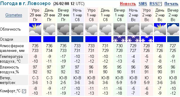 Погода норвежский сайт новгородская область