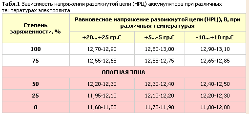 Нрц аккумулятора