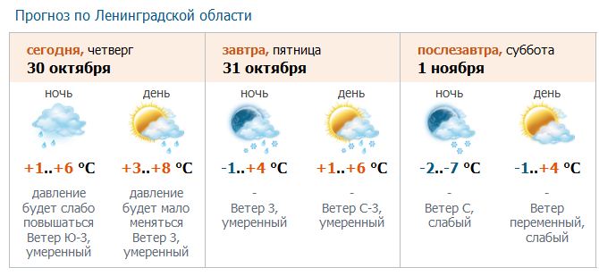 Кировск ленинградская прогноз погоды на неделю