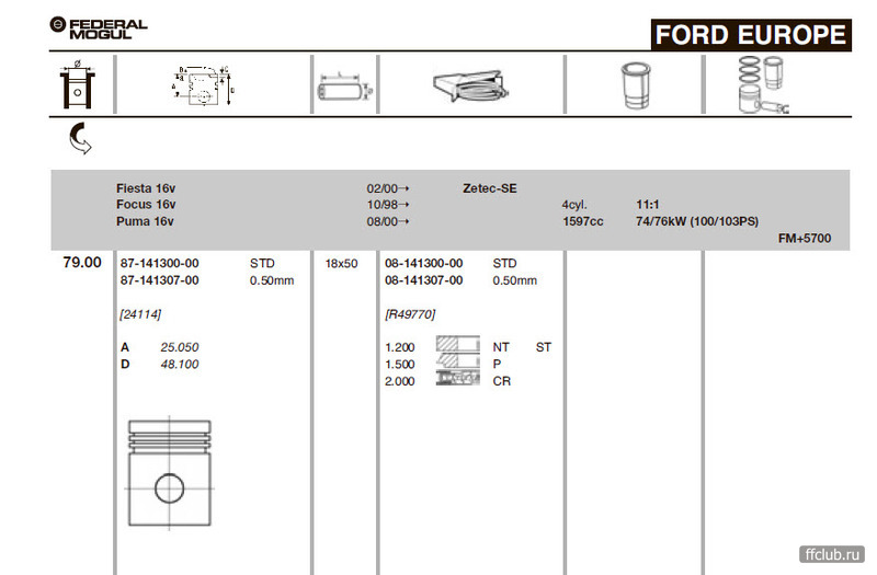100 6 01 1 в. Диаметр поршня Форд фокус 2 1.6 100 л.с. Размер поршней Форд фокус 2 1.6 100 л.с. Поршень двигателя Форд фокус 2 1.6 100 л.с. Форд фокус 2 размер поршневой группы.