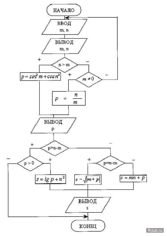 Блок схема из программы паскаль онлайн